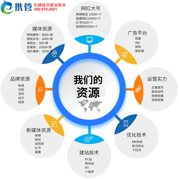 装修网站建设都存在哪些问题？