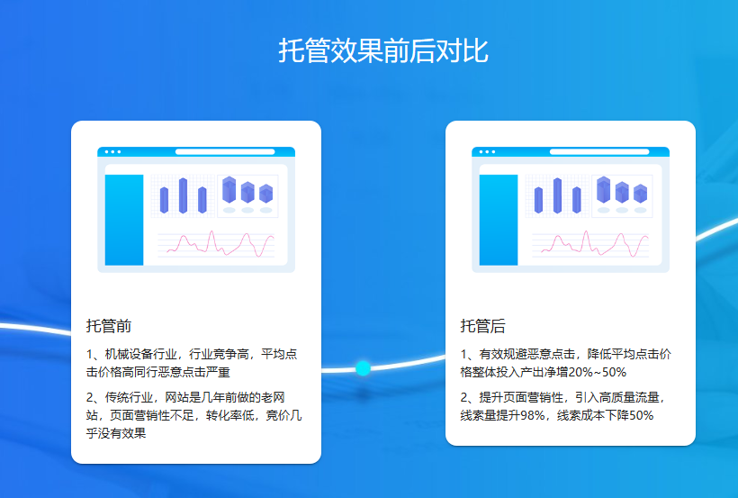 百度竞价托管