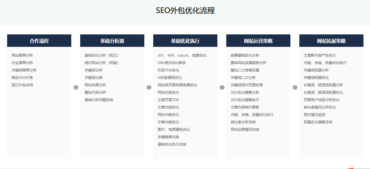 安徽合肥网站seo优化网络推广排名_覆盖全网_新站整站提升排名